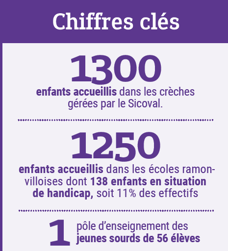 ChiffreCleHumaineDroite