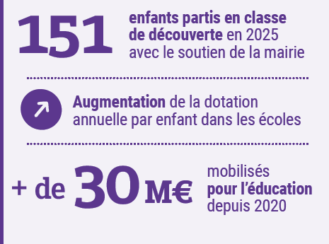ChiffreCleHumaineGauche