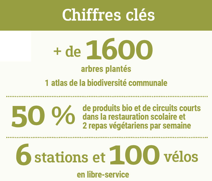 ChiffrecleResponsable